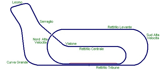 monza_1922_33