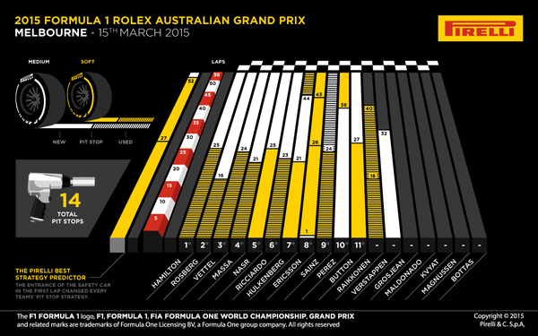 pirelli_stat_aus