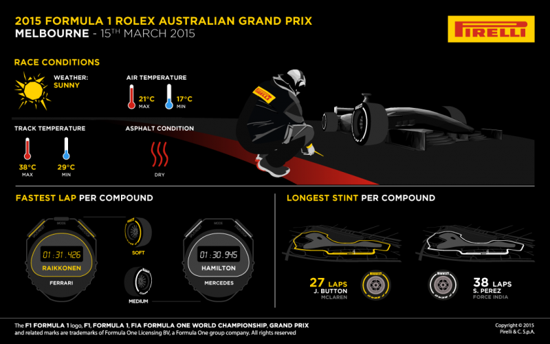 pirelli_stat_aus2