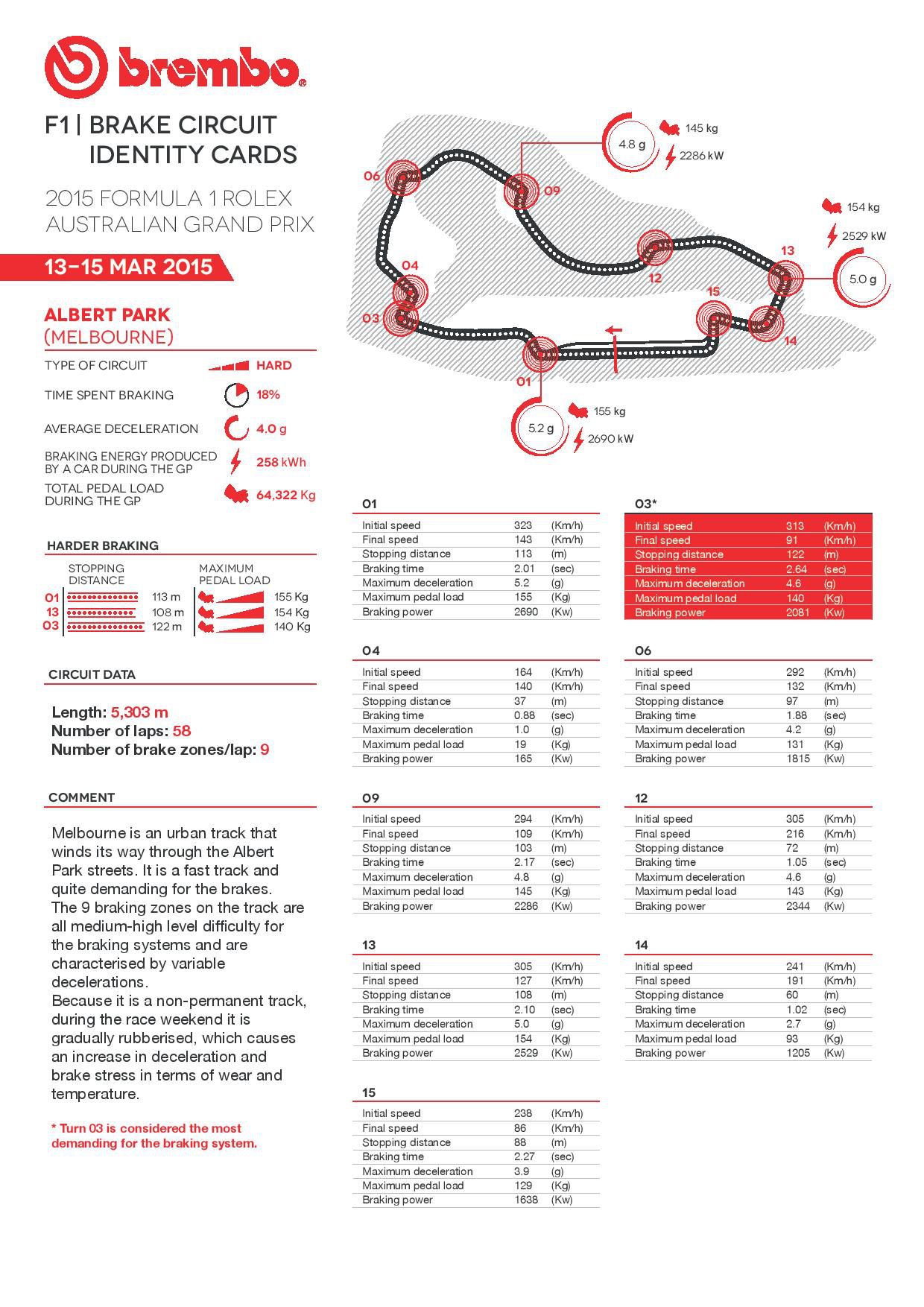 01_Brembo