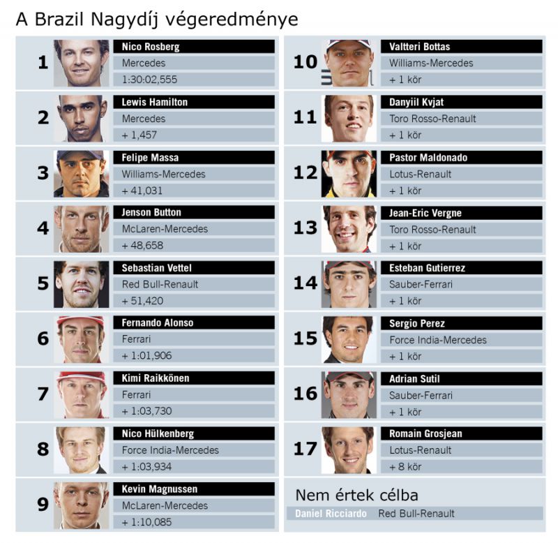 Brazil_tabl