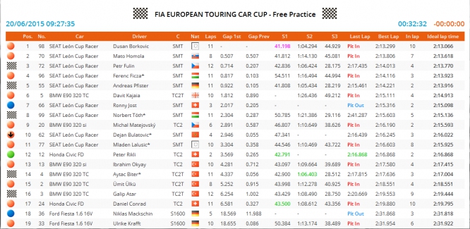 live_etcc_slov_edzes