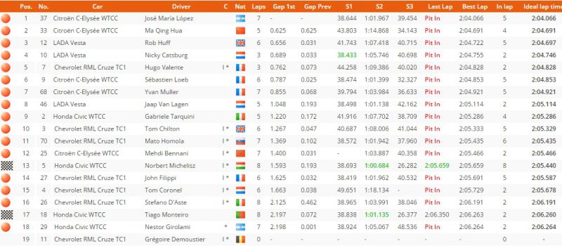 live_wtcc_slov_q1