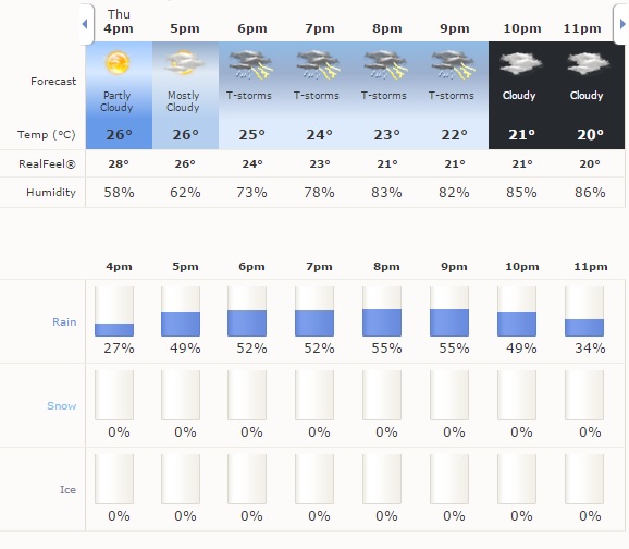 pf_lemans_weather
