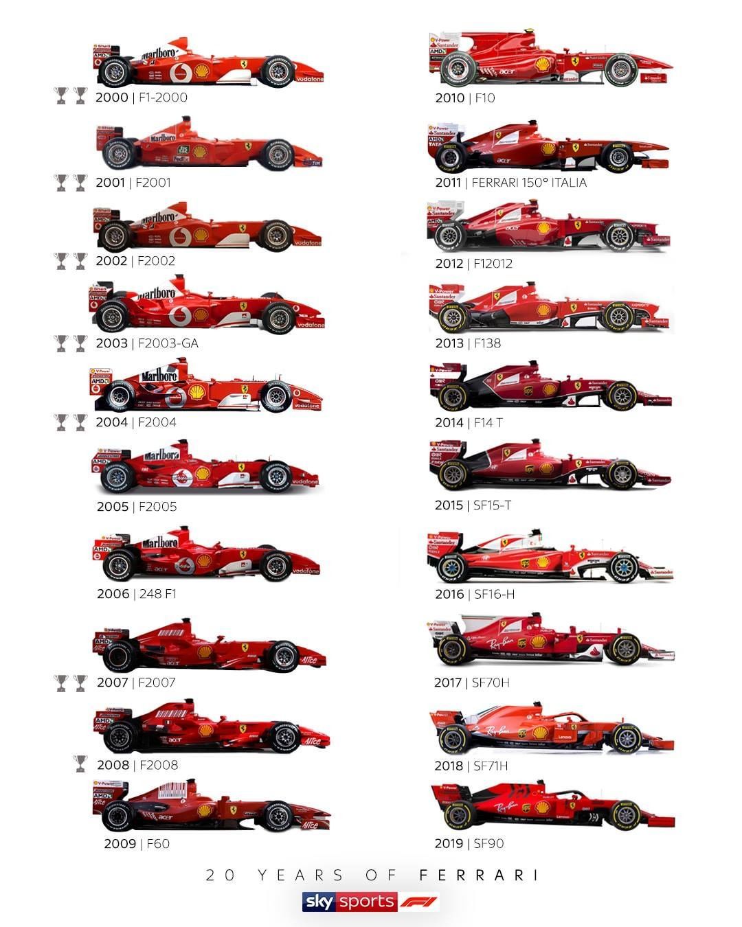 f1ferrari2000