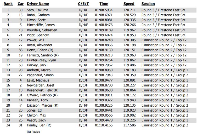 indy-barber-q-results