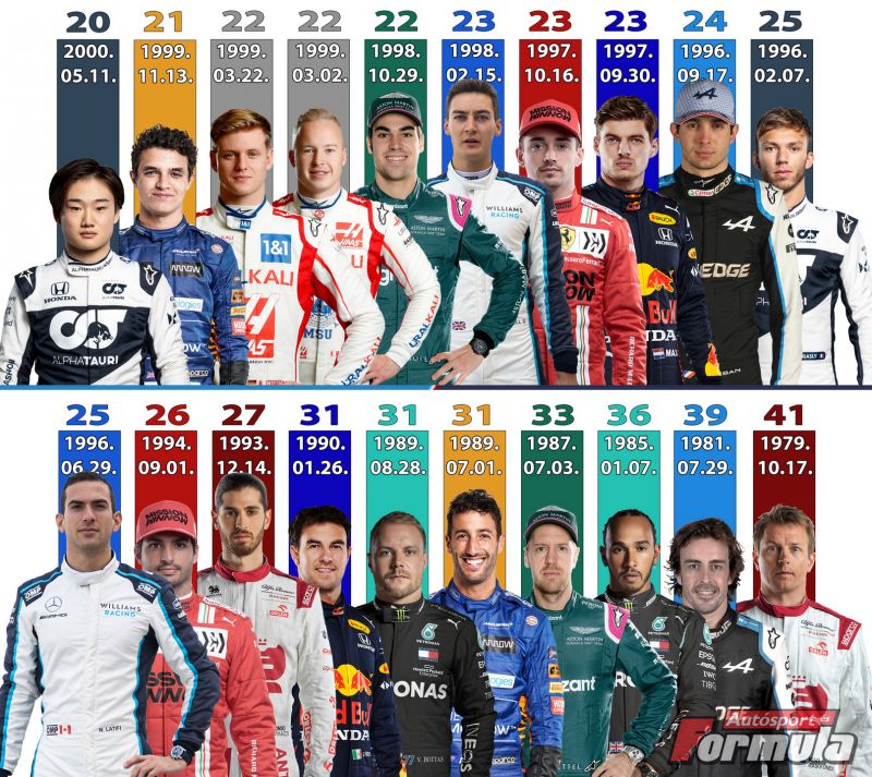 F1 2021 driver age_resize_logo