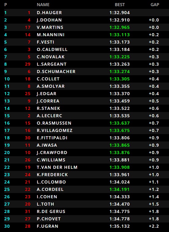 f3-barcelona-kvaliered