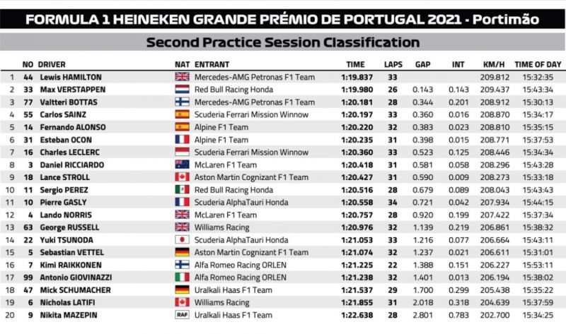 fp2-portimao-ered