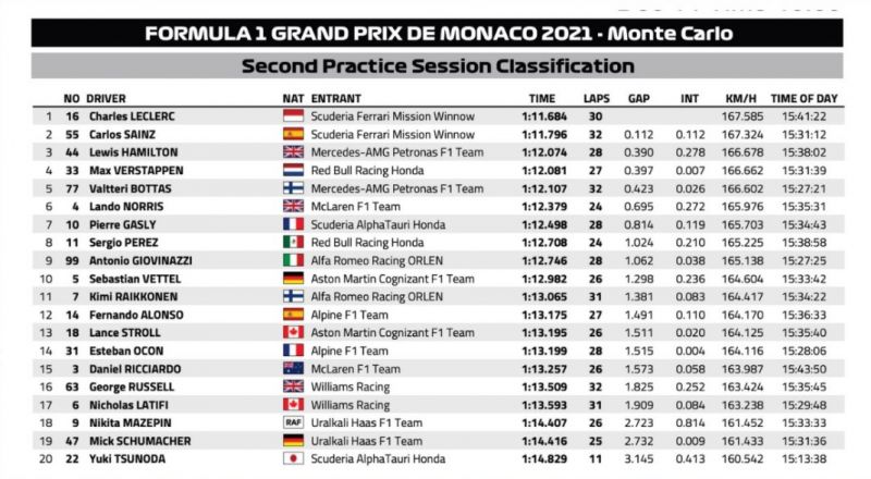 monaco-fp2-ered