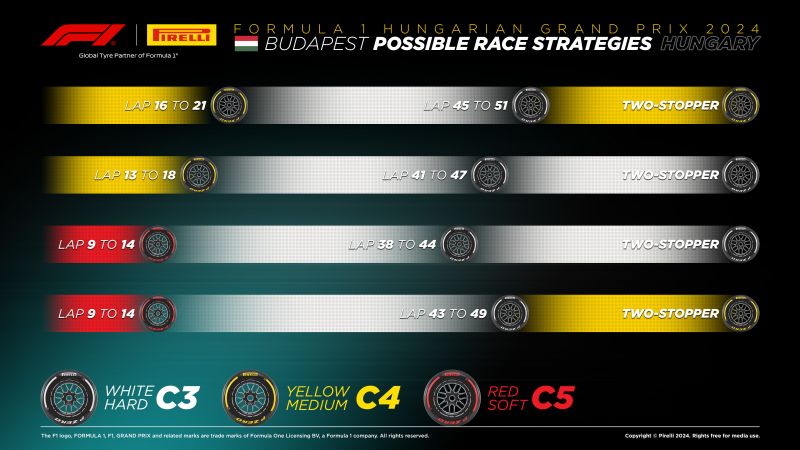 f1-pirelli-hun-strategiak-2