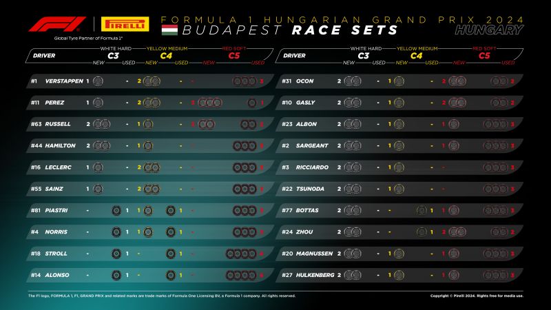 f1-pirelli-hun-strategiak