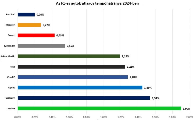 f1-tempok-2024-diagram