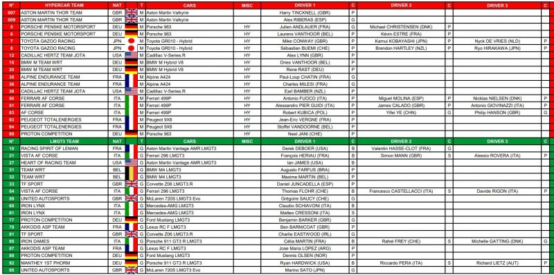 wec-2025-nevezesi-lista