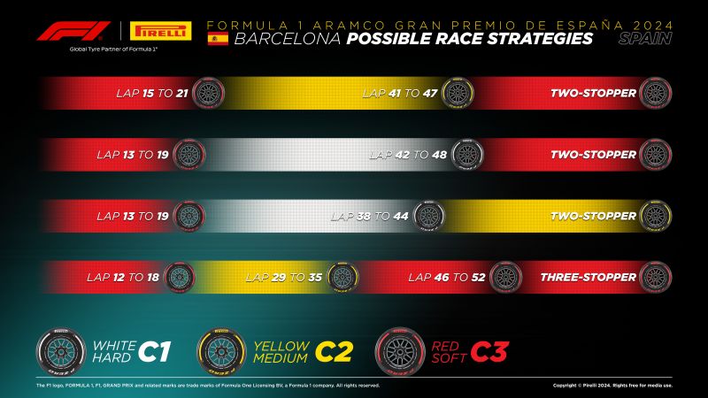 f1-pirelli-barcelona-strategiak