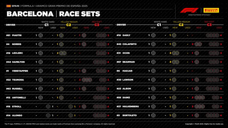 pirelli-gumik-barcelona