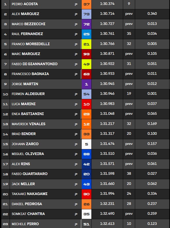 gp-teszt-misano-eredm