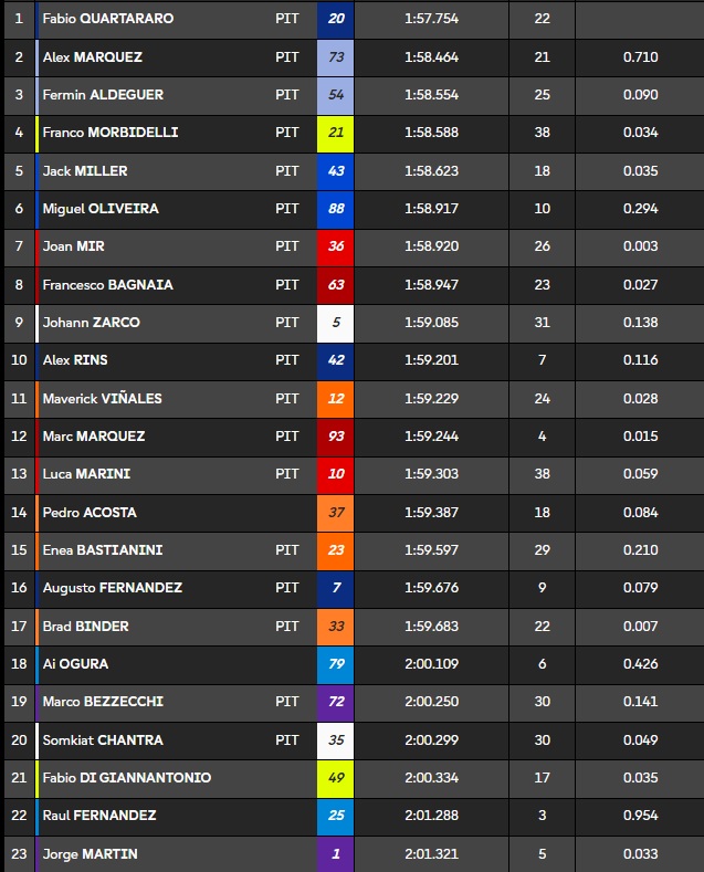 gp-teszt-day1-4h