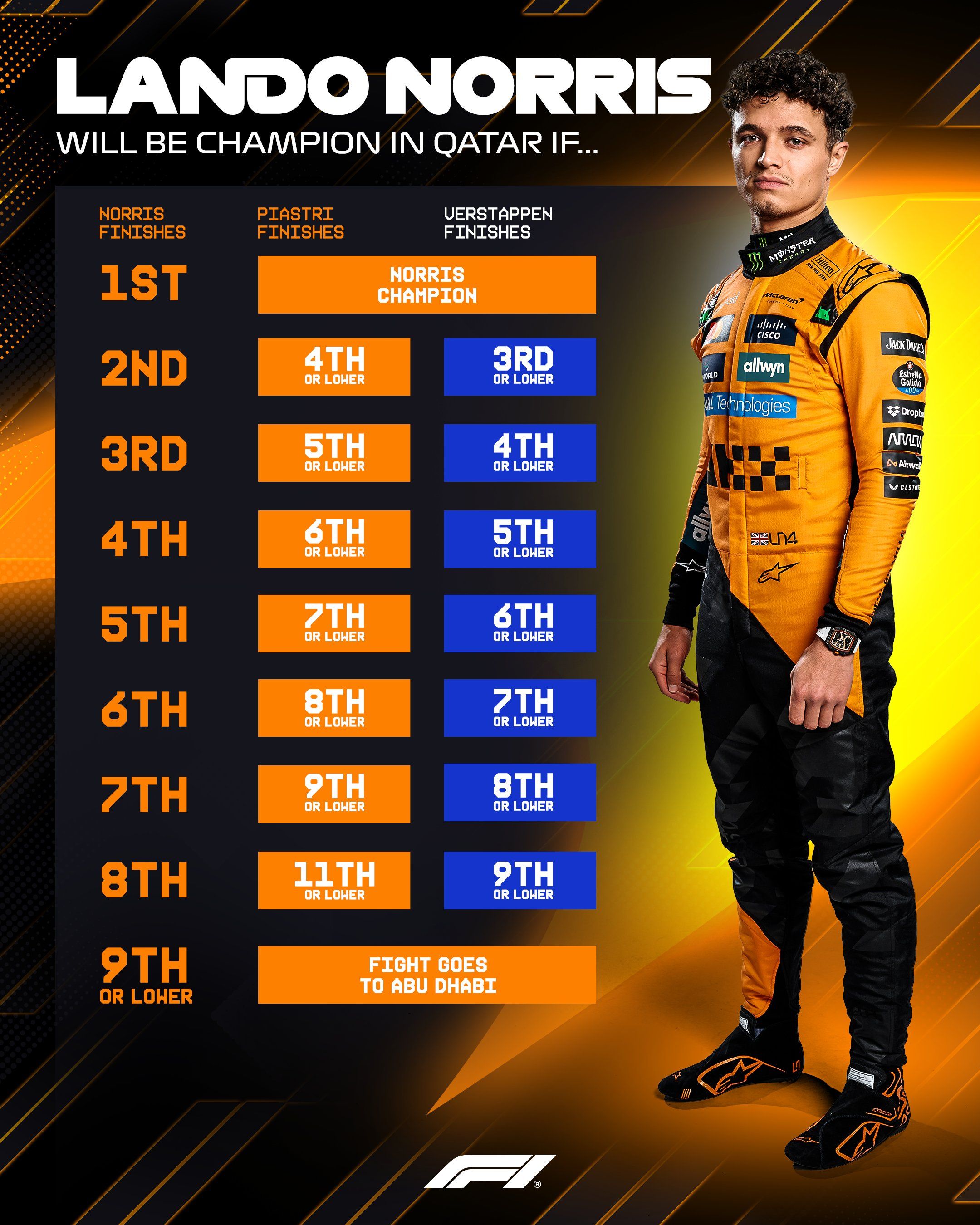 norris-vb-f1-tabella