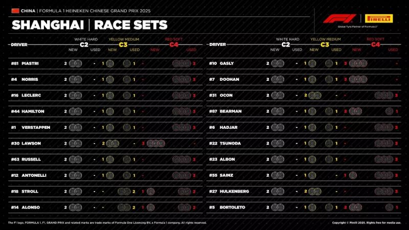 f1-pirelli-kina-gumik