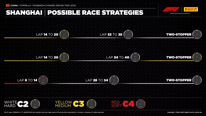 f1-pirelli-kina-strategiak