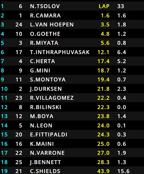 f2-aus-fofutam-eredmeny