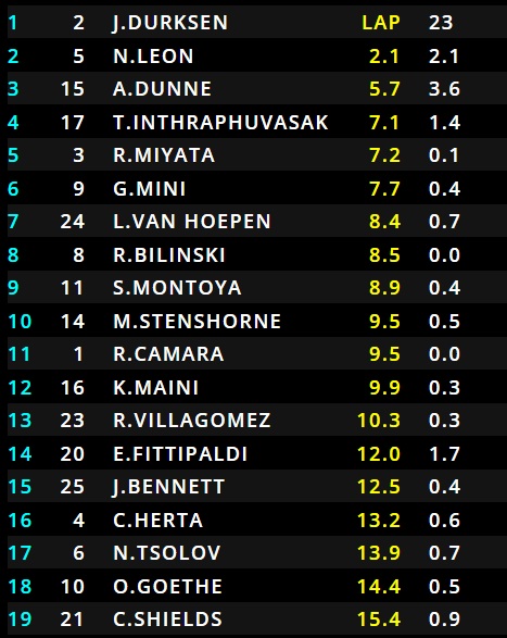 f2-sprint-eredmeny-aus