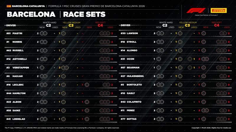 pirelli-2-szettek