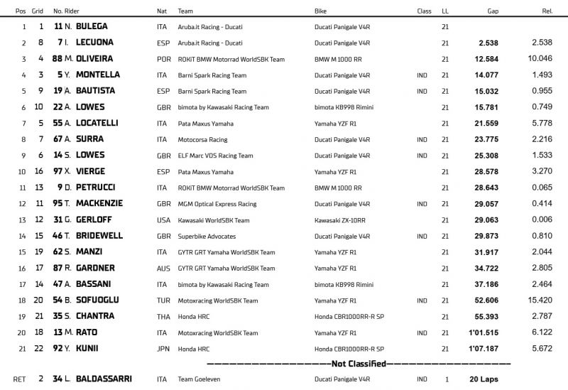 wsbk-race1-balaton-eredmeny