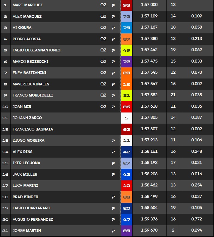gp-day1-sepang-eredm