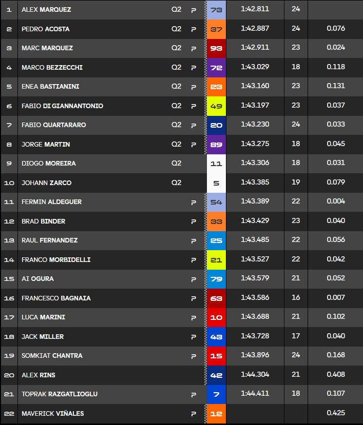 gp-fp2-motegi