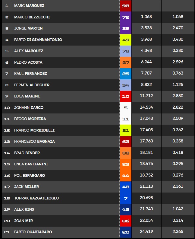 gp-sprint-misano2