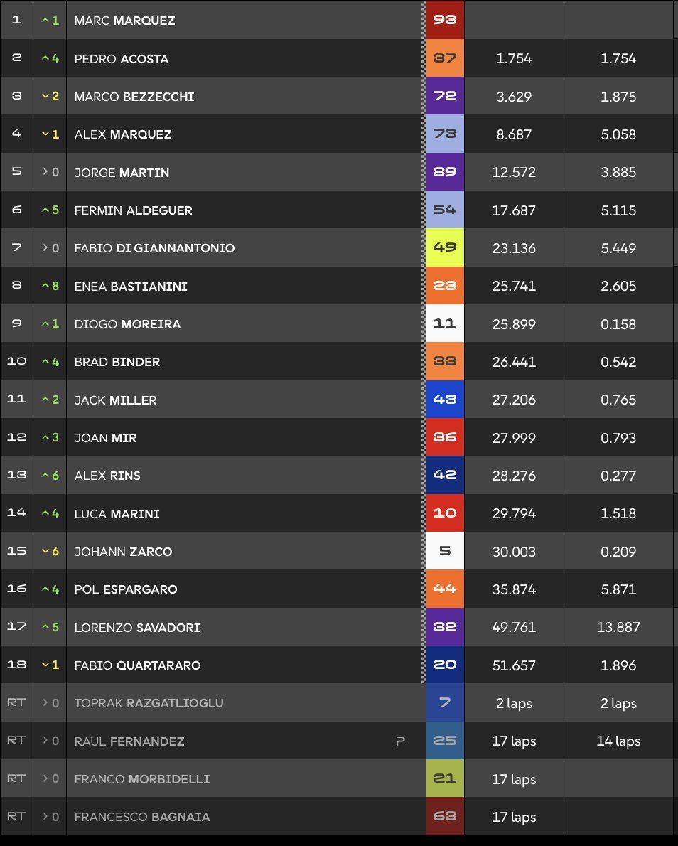 motogp-futam-eredmeny-aragon