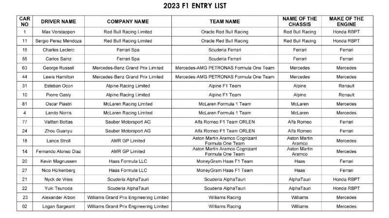 f1-2023-entry-list