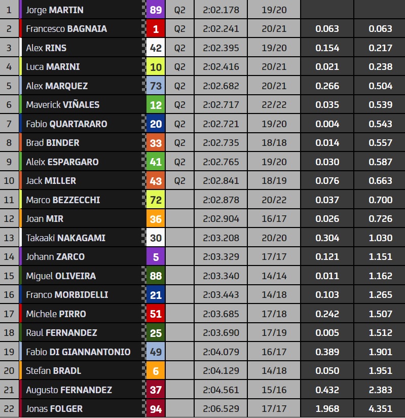 fp2-motogp