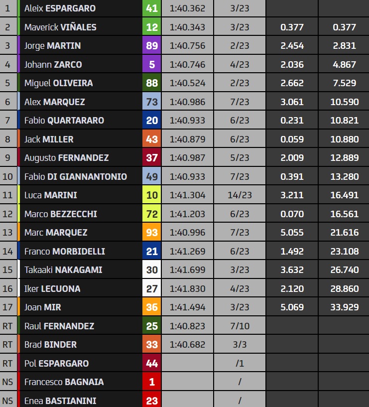 motogp-barcelona-futam