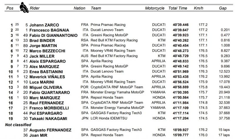 motogp-futam-pi