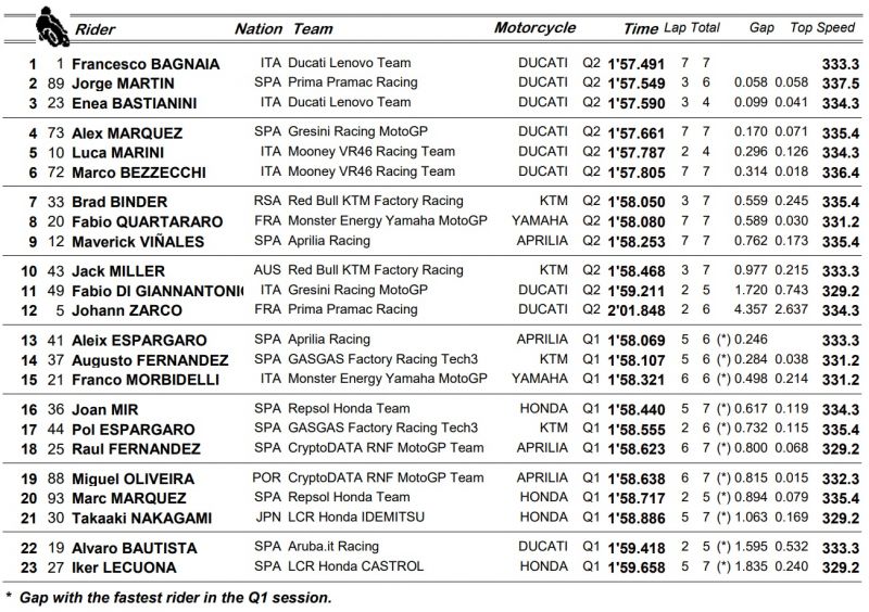 motogp-sepang-kvali