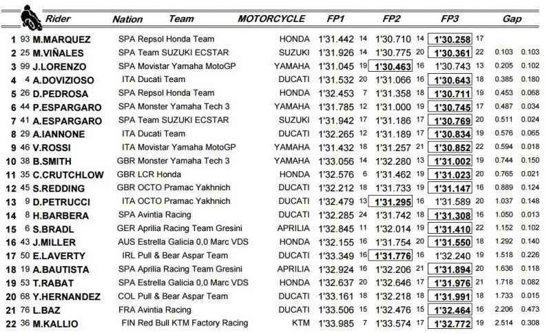 motogp-valencia-fp-osszesitett