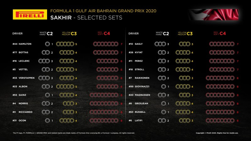 bahrein-gumik-pirelli-2020