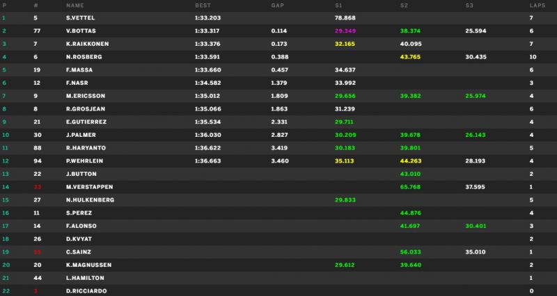 fp3-eredmény-30