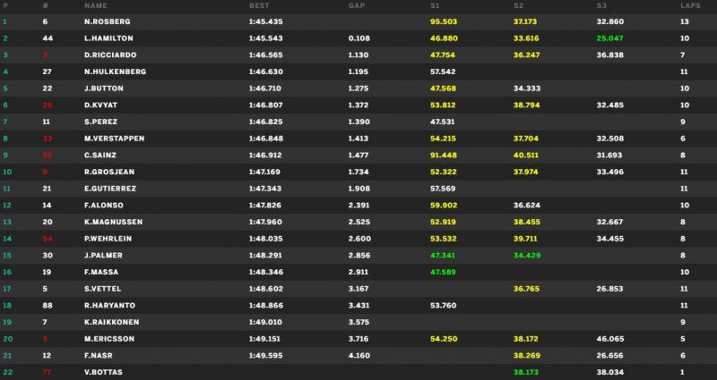 fp3-félidő