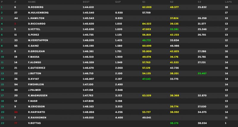 fp3-majdnem-vége