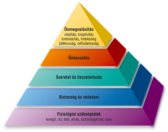 maslow-piramis