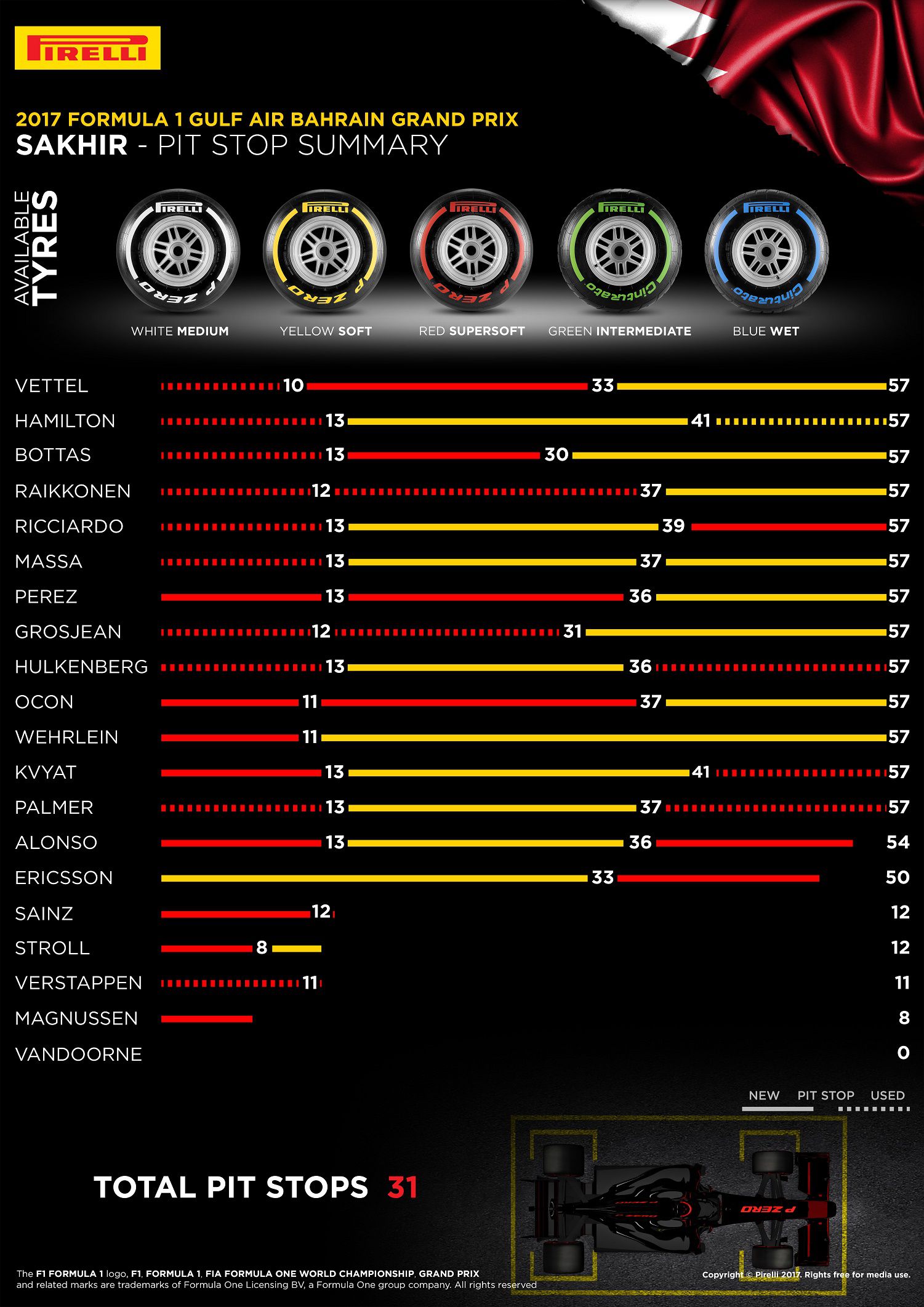 pirelli-taktika-bahrein