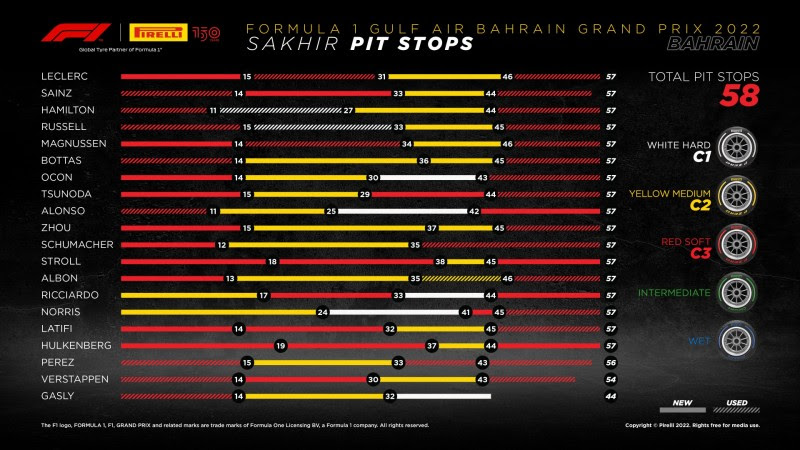 pirelli-taktika-bahrein_1