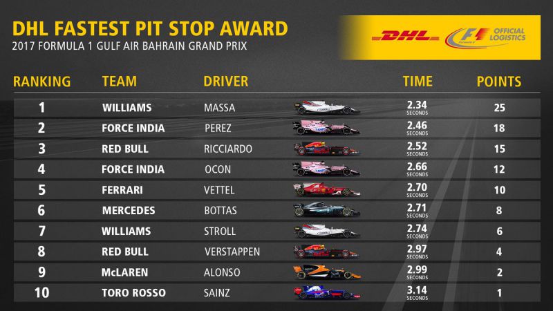 pitstops
