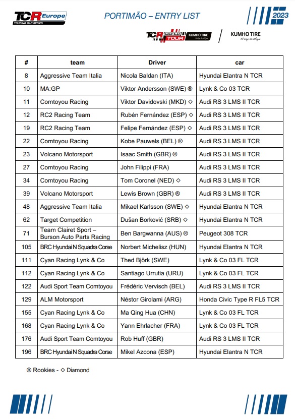 tcr-portimao-rajtlista_1