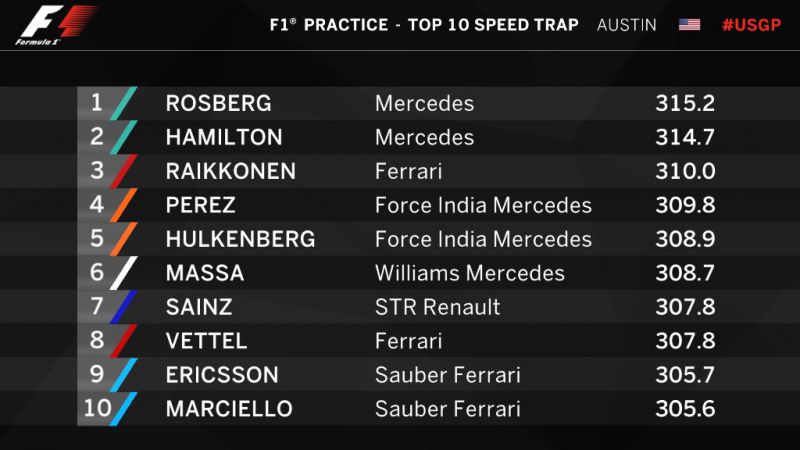 végsebesség FP1