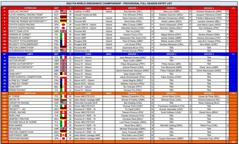 wec-2023-entrylist-2